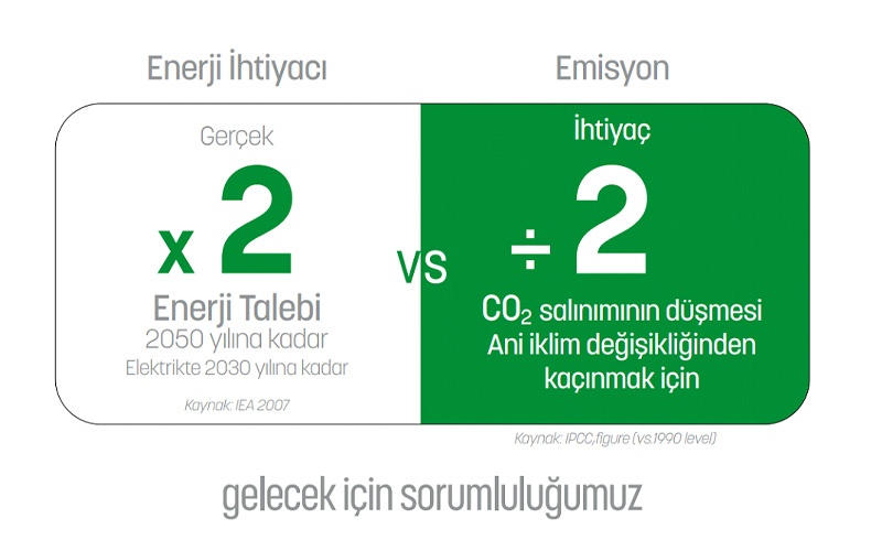 Doğal Soğutkanlara Geçiş